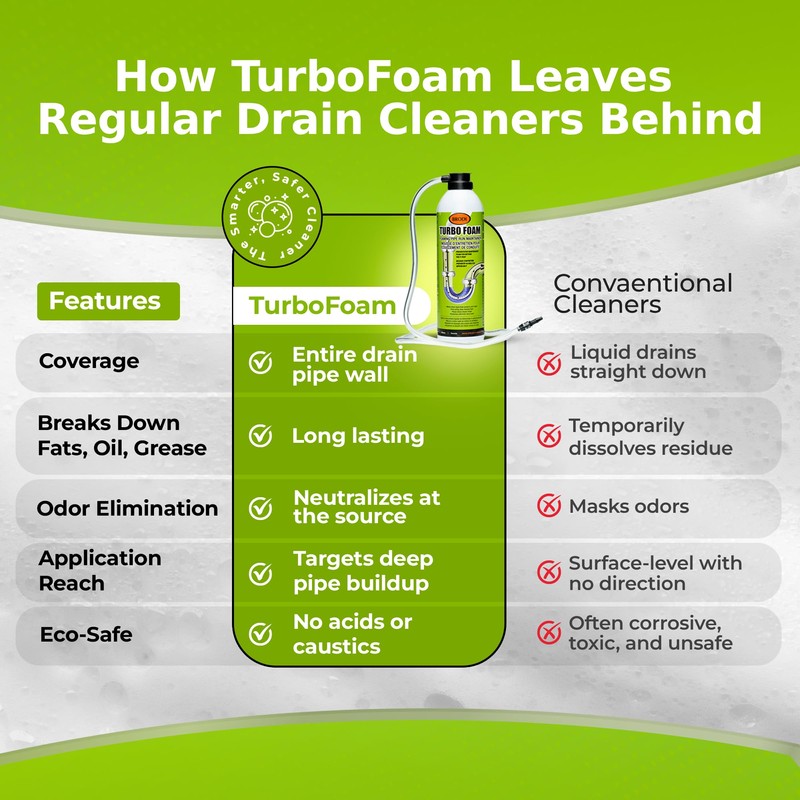 TurboFoam Drain Foam Cleaner, Expanding Enzyme Formula, Deep-Cleans Pipes, Dissolves