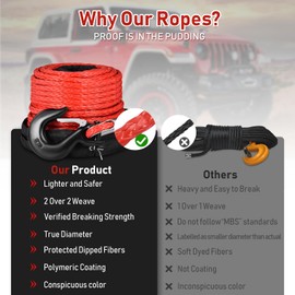 3/8" x 92ft Synthetic Winch Rope, 26500lbs Winch Rope Cable Kit, Winch Line Replacement with Protective Sleeve and Heavy Duty Forged Winch Hook for 4WD Off Road Vehicle Truck ATV UTV SUV (RED)
