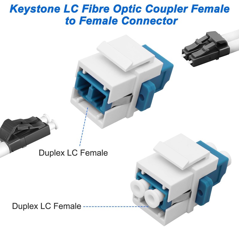 XMSJSIY Keystone LC Fiber Optic Wall Plates Female to Female