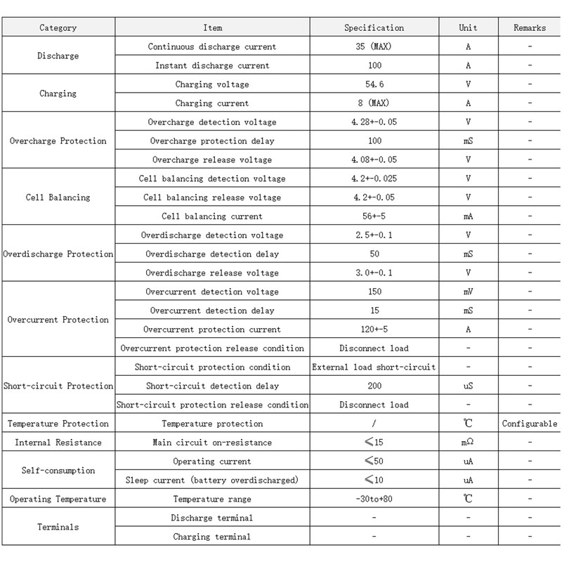 Cermant 13S 48V 30A Li-ion BMS Protection Board with Balance