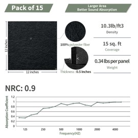 TroyStudio 15Pcs Acoustic Panels, 12 x 12 x 0.5 Inches Polyester Felt Wall Covering Tiles Sound Absorbing Panel, Decorative Padding Reverb Echo Dampening Boards for Door Music Recording Home Studio