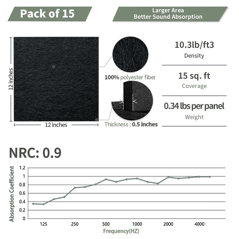 TroyStudio 15Pcs Acoustic Panels, 12 x 12 x 0.5 Inches