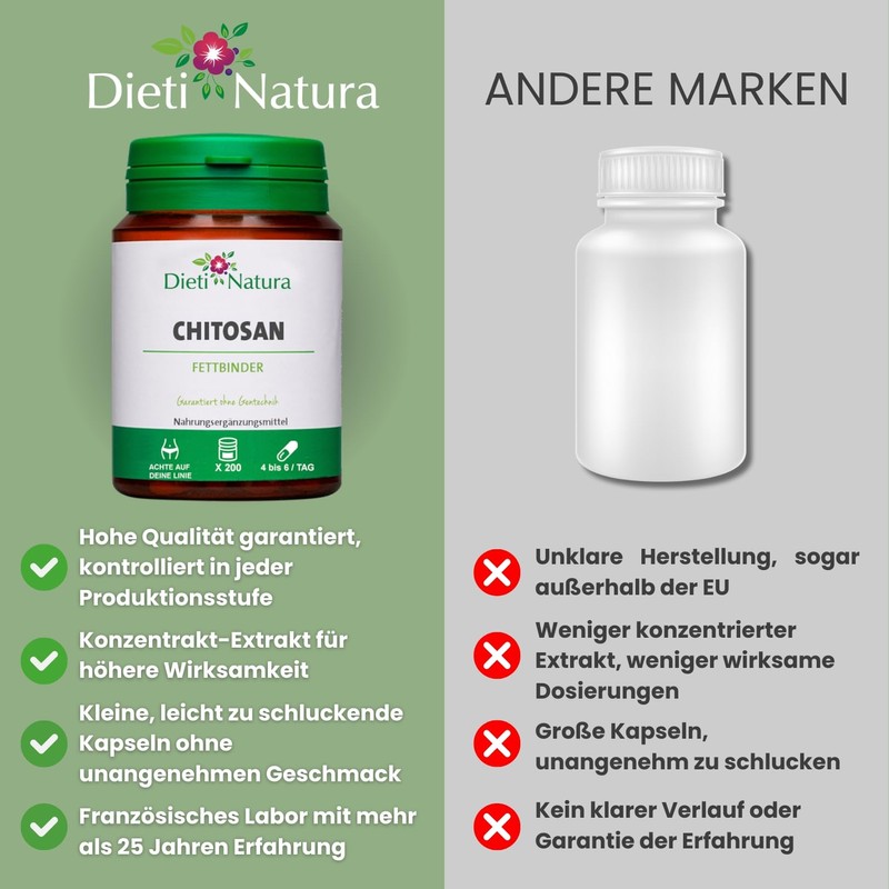 Chitosan 200 capsules by Dieti Natura. Made in France.