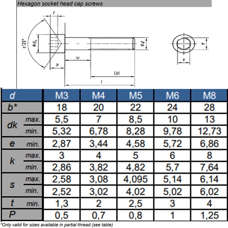M4 x 60mm Socket Cap Bolts Made of Marine Grade