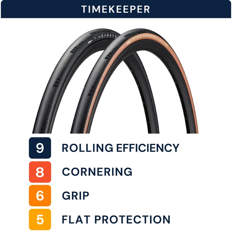 AMERICAN CLASSIC Road Bike Tire, Timekeeper Tubeless Replacement Bicycle Tire,