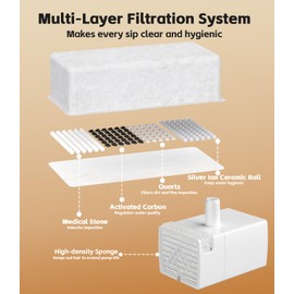 UPAWPIA Cat Water Fountain Filter Replacement 12 Packs for UPAWPIA 4L Pet Water Foutain 8 Filters & 4 Sponges Water Filter for Cat Fountain