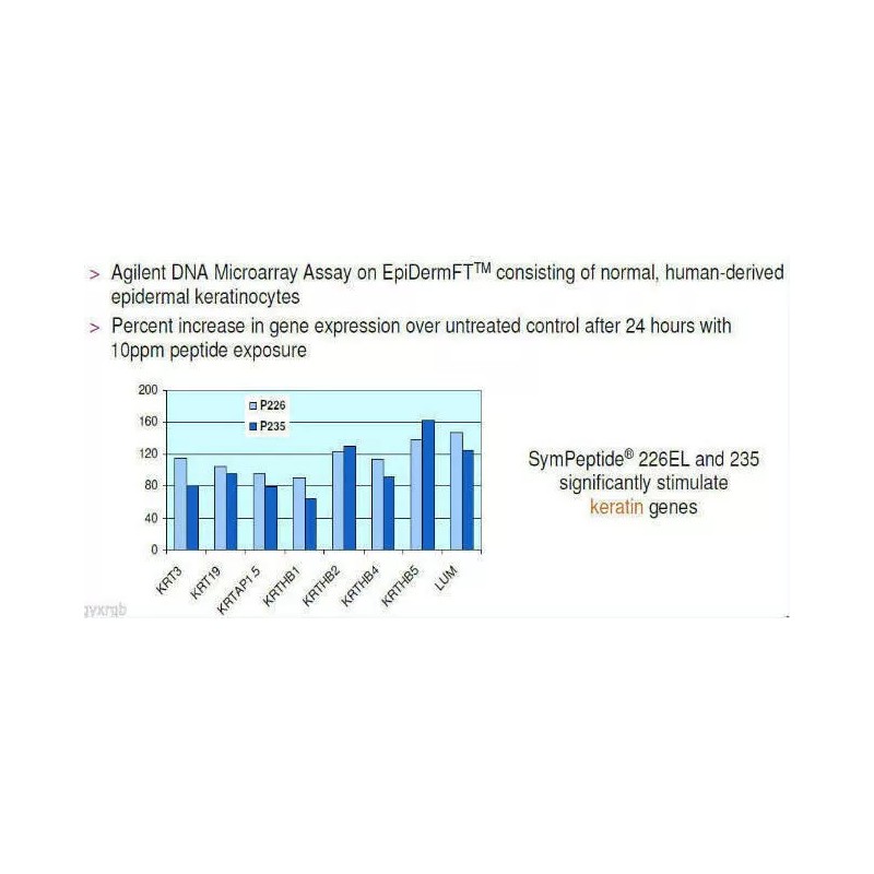 EYELASH GROW LONG PEPTIDE / Myristoyl Pentapeptide-17