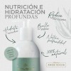 Kit Anti Caida De Cabello Shampoo Crecimiento 100% Natural