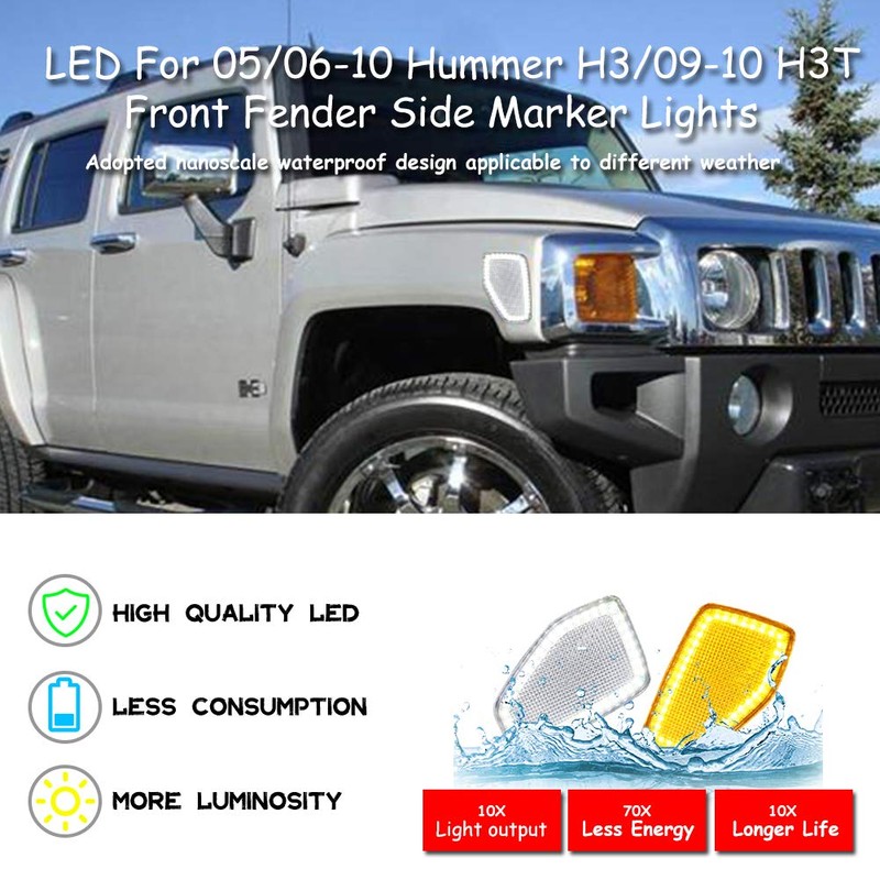 KENRTIR Clear Lens Dual Color Amber/White Front Fender Side Marker