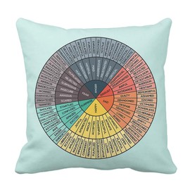 Wheel of Emotions Feelings Chart Velvet Throw Pillow Covers Cozy Pillowcases Home Decor for Bed Couch Sofa Therapy Office Living Room Cushion Covers Counselor Physical Therapist Gifts 18"x18"