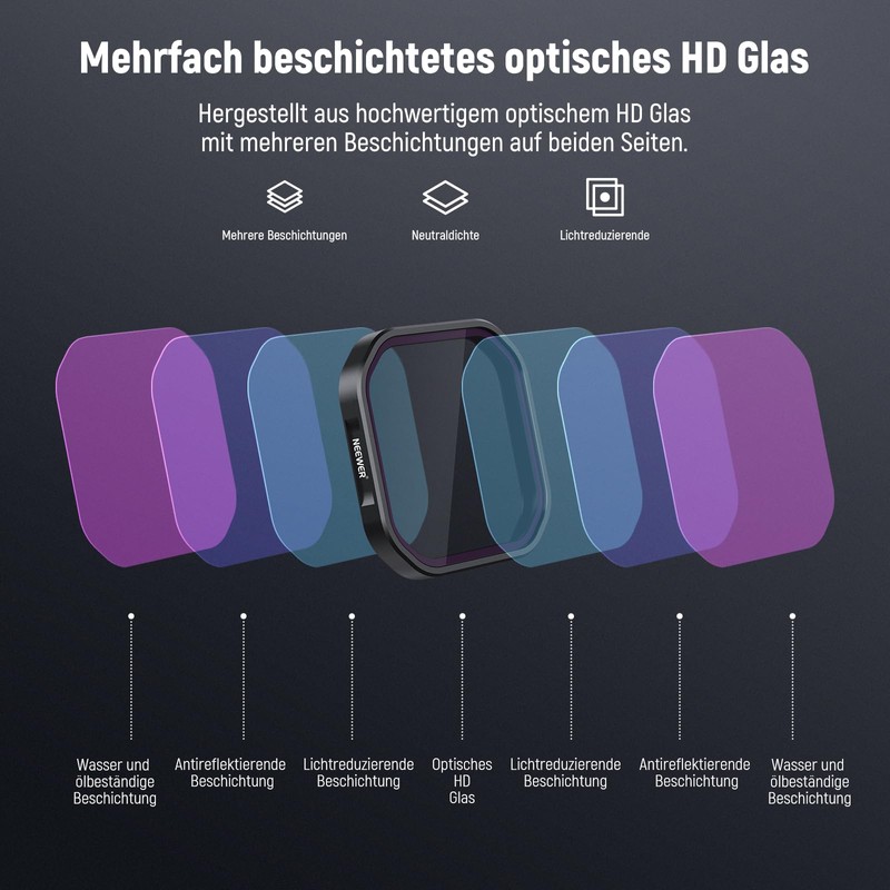 NEEWER Pack of 4 ND Polarising Filter Set, Compatible with
