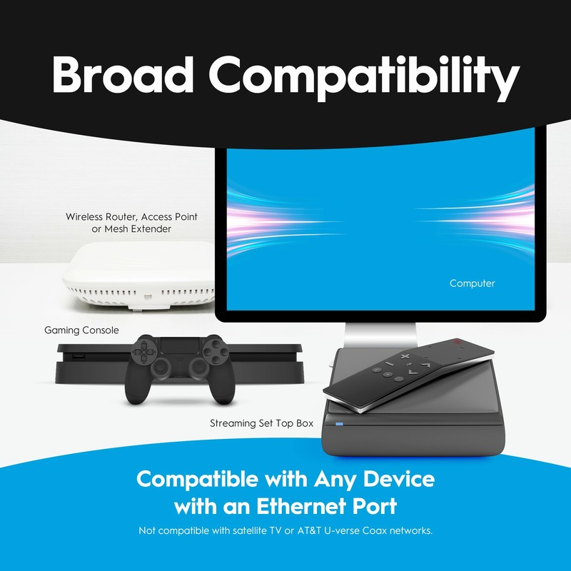 Hitron MoCA 2.5 Adapter for Ethernet Over Coax | 2.5