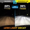 SHENKENUO LED For Saab 9-3 2003-2007 Headlight Kit H7 6000K