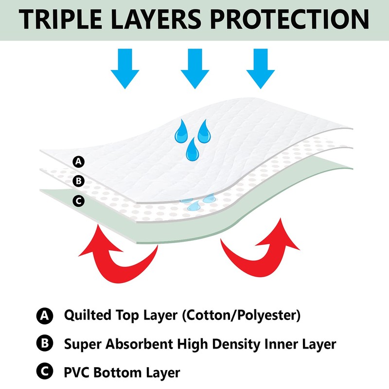 Platinum Care Pads Reusable Bed Underpad - Waterproof & Washable