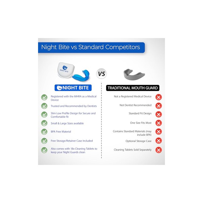Mouth Guard for Teeth Grinding & Clenching – MHRA Registered