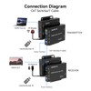 CENMATE 4K@60Hz 4:4:4 HDMI Extender Over Single Cat5e/Cat6/Cat 7, Up