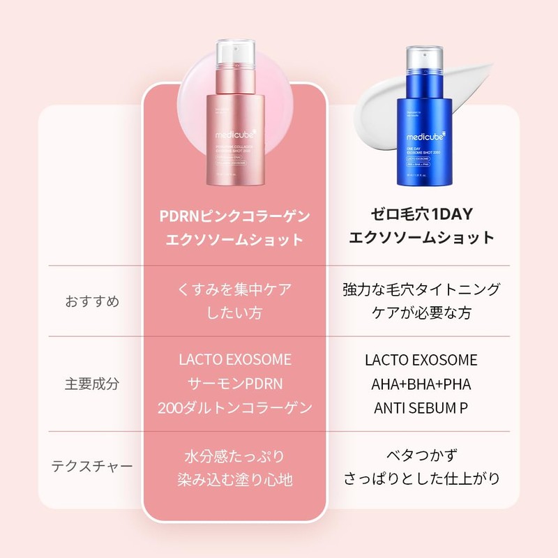 Medicube PDRN Pink Exosome Shot 7500 Needles To Paint Serum