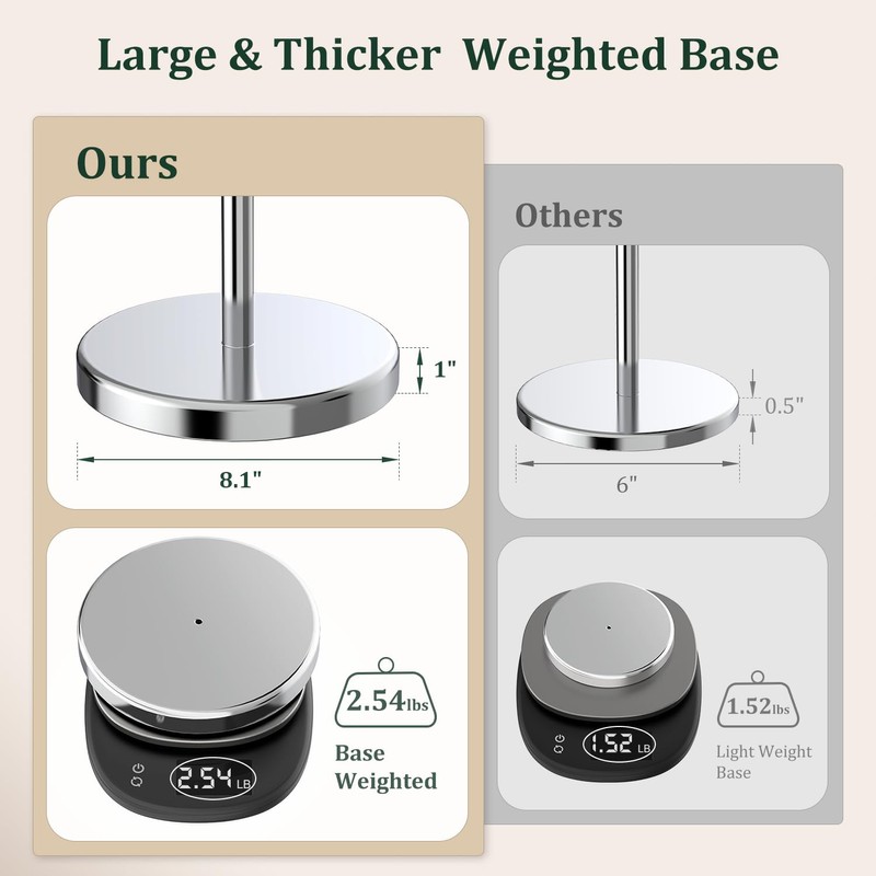 Toilet Paper Holder Stand, Freestanding Tissue Roll Holder for Bathroom,