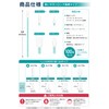 fogman Industrial Cotton Swabs, Anti-static, Commercial Use, Long, Abrasion Resistant,