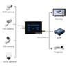 AHD41 4 in 1, convert AHD/TVI/CVI/CVBS signal to HDMI/CVBS video