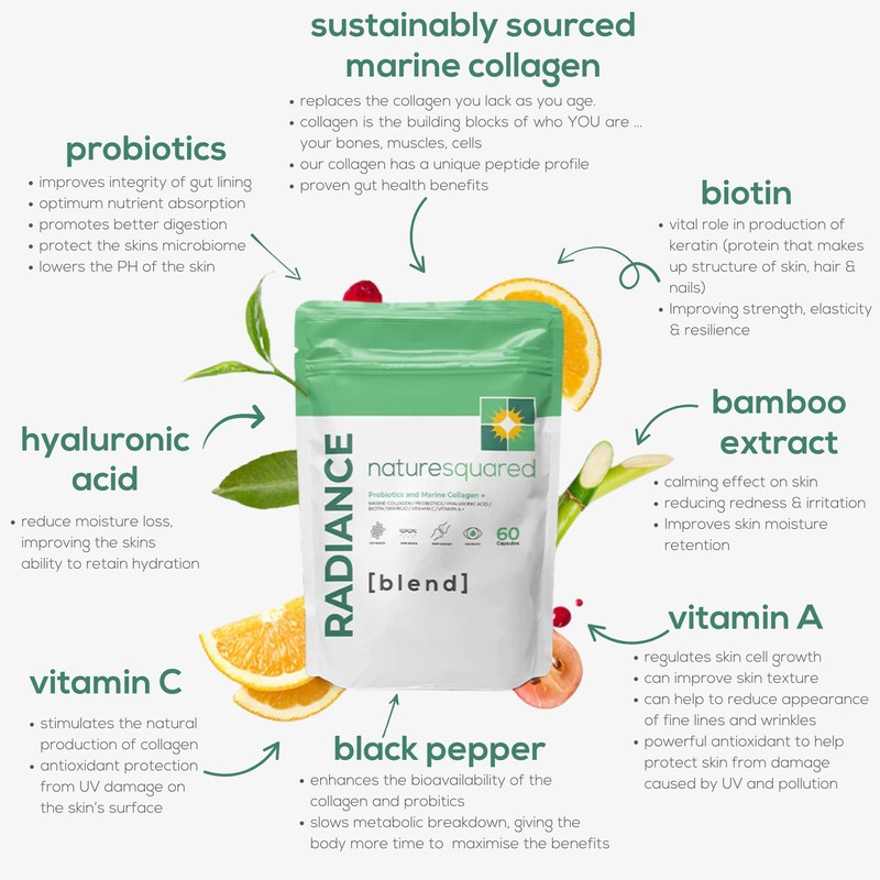 Nature Squared Radiance [Blend]: Probiotics & Marine Collagen Capsules -