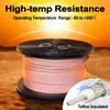 Eightwood RG400 M17/128 RF Coaxial Cable Double Copper Braid Shielded
