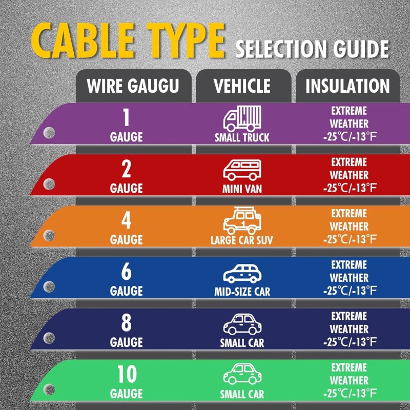 CARTMAN 10 Gauge 12 Feet Jumper Cables UL Listed Heavy