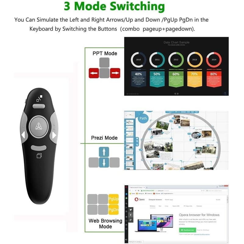 Presentation Clicker Wireless Presenter Laser Pointer for Presentations Remote RF