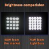 SAN YOUNG LED Work Lights for Truck, 4 Inch LED
