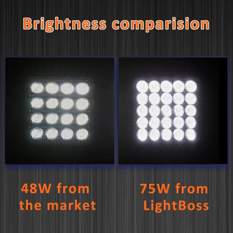 SAN YOUNG LED Work Lights for Truck, 4 Inch LED