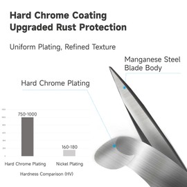 KEARING 12 Inch Heavy Duty Fabric Scissors, Professional Tailor Shears for Precision Cutting of Leather, Denim, and Multi-Layer Fabrics for Sewing, Dressmaking, Cutting - 470g / 1 lb - Right-Handed