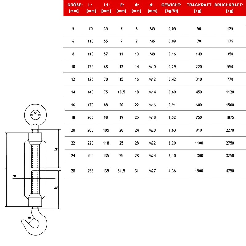 Set Of 15 M Galvanised Wire Rope 3 mm Strand: