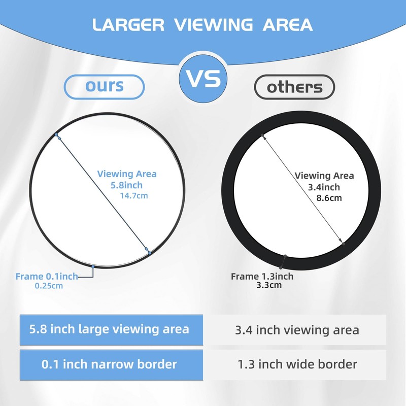 Suupvaor Magnifying Mirror 10X with Suction Cups, 6inch Travel 10X