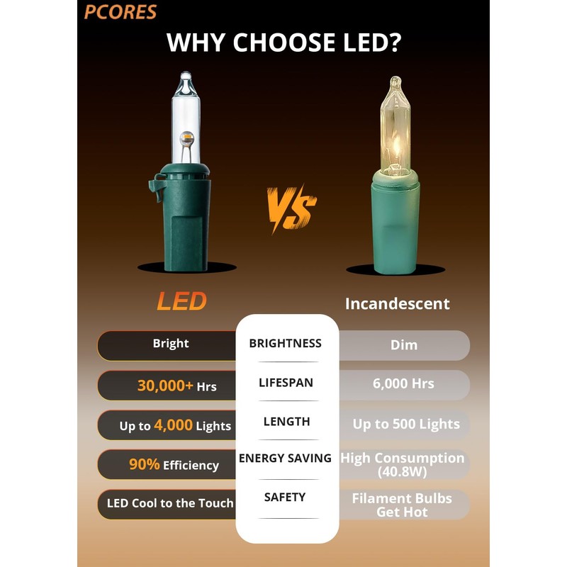 PCORES Solar Christmas Lights Outdoor, 26ft 100 LED Warm White
