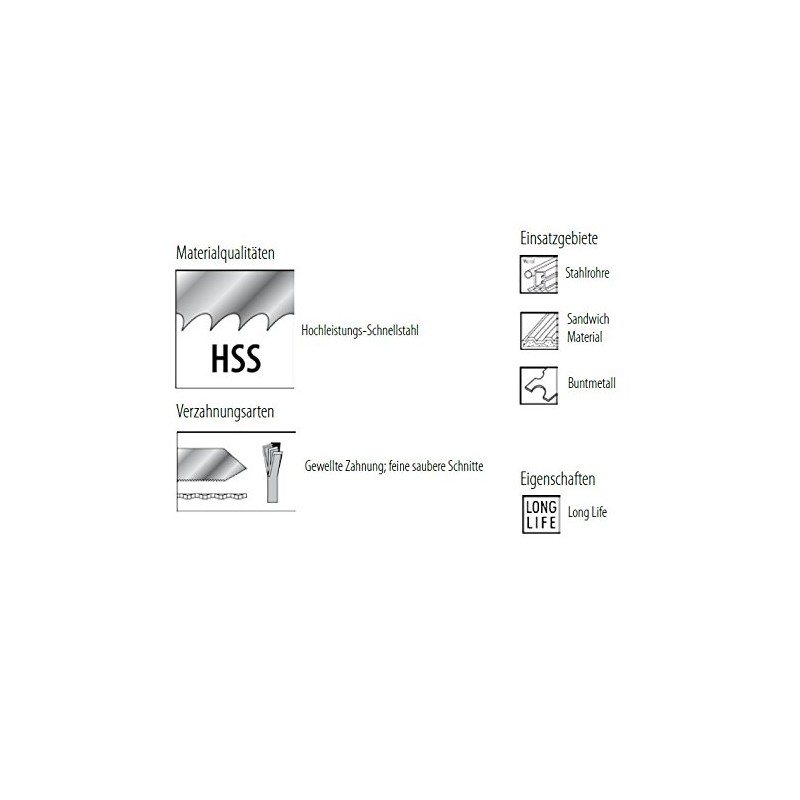 Twisto-Cut Jigsaw Blades Type M 18 L for Metal HSS