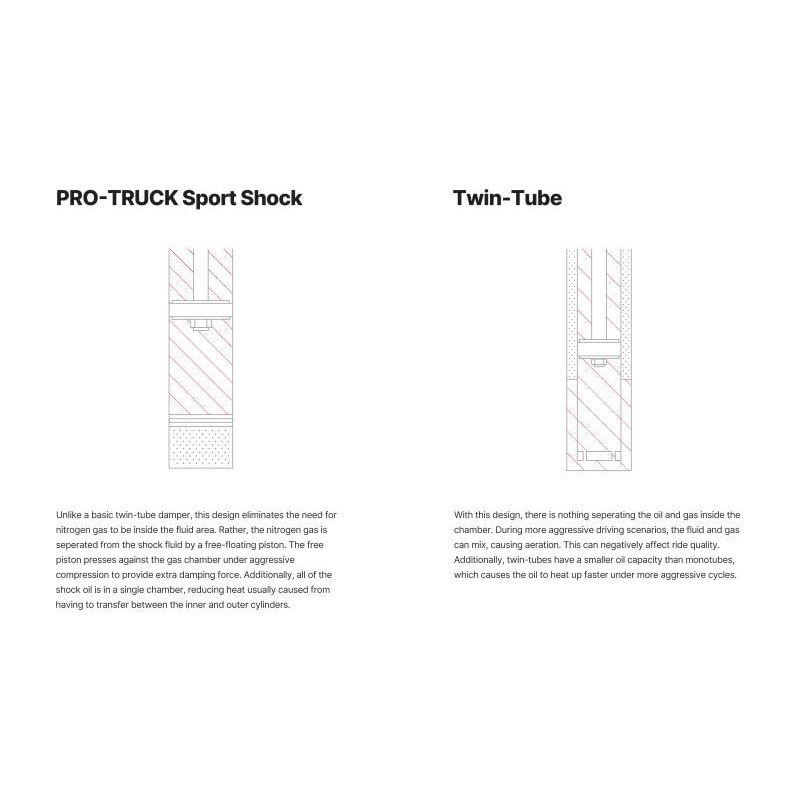 Eibach E60-23-030-01-01 EIB Pro-Truck Shocks