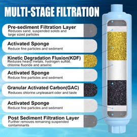 Garden Hose Filter for Filling Hot Tub/Pool/Spa, Greatly Reduces Sediment, Chlorine, Heavy Metals and Odors, Standard 3/4" Garden Hose Thread, Up to 8,000 Gallons(2 Pack)