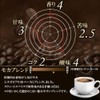 Coffee Beans Drinking Comparison Charcoal Roasted Coffee Beans Mocha Blend