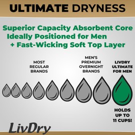 LivDry Mens Incontinence Underwear, Premium Adult Diapers for Men, Ultimate Max Protection, X-Large 11-Pack