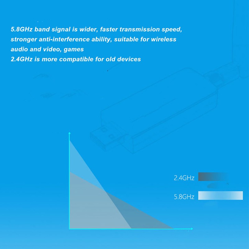 Wireless Network Card W50L 5DB RTL8812AU 1200M Dual Band USB