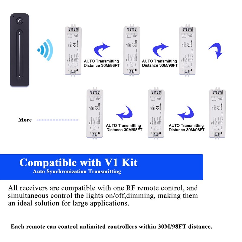 JOYLIT DC 5-36 V 8A LED Dimmer Controller for Single