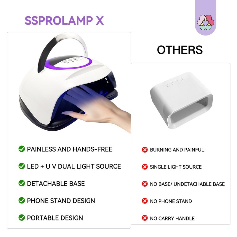 SAVILAND 300W Powerful U V Nail Lamp: Super Fast Curing