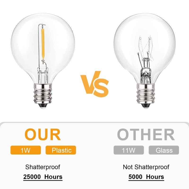 Jslinter 25Pack G40 LED String Light Bulbs Replacement, 1W(11W Equivalent),