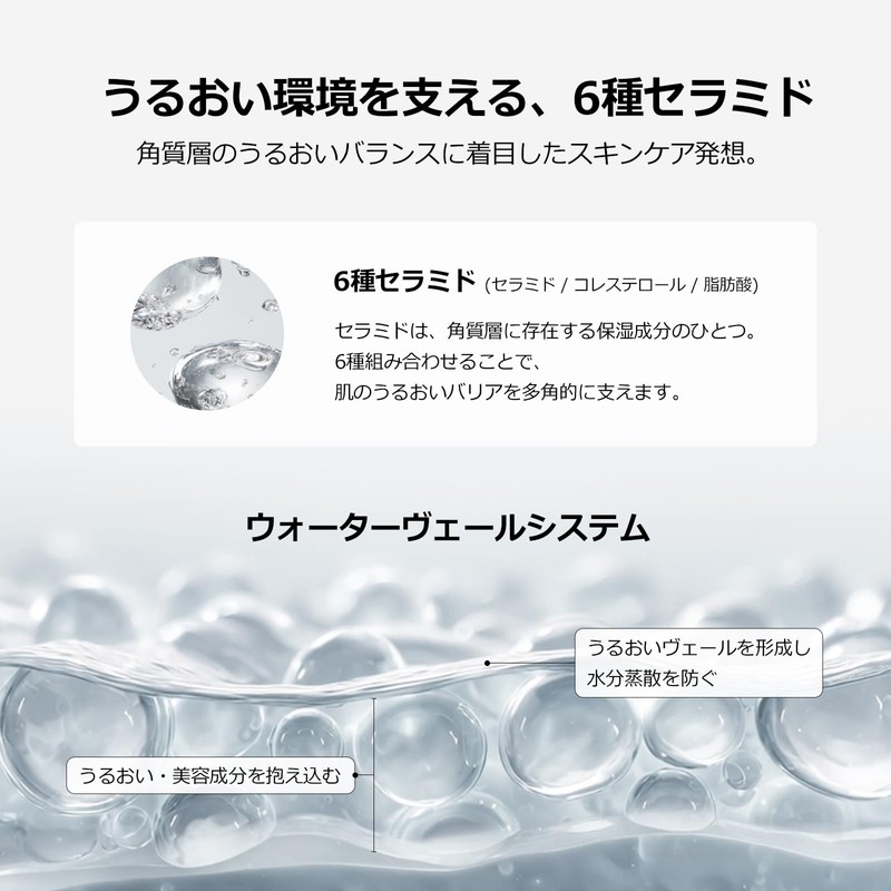 DA EFFECT 6 Types Ceramide Moisturizing Sunscreen Hydrosun Screen SPF