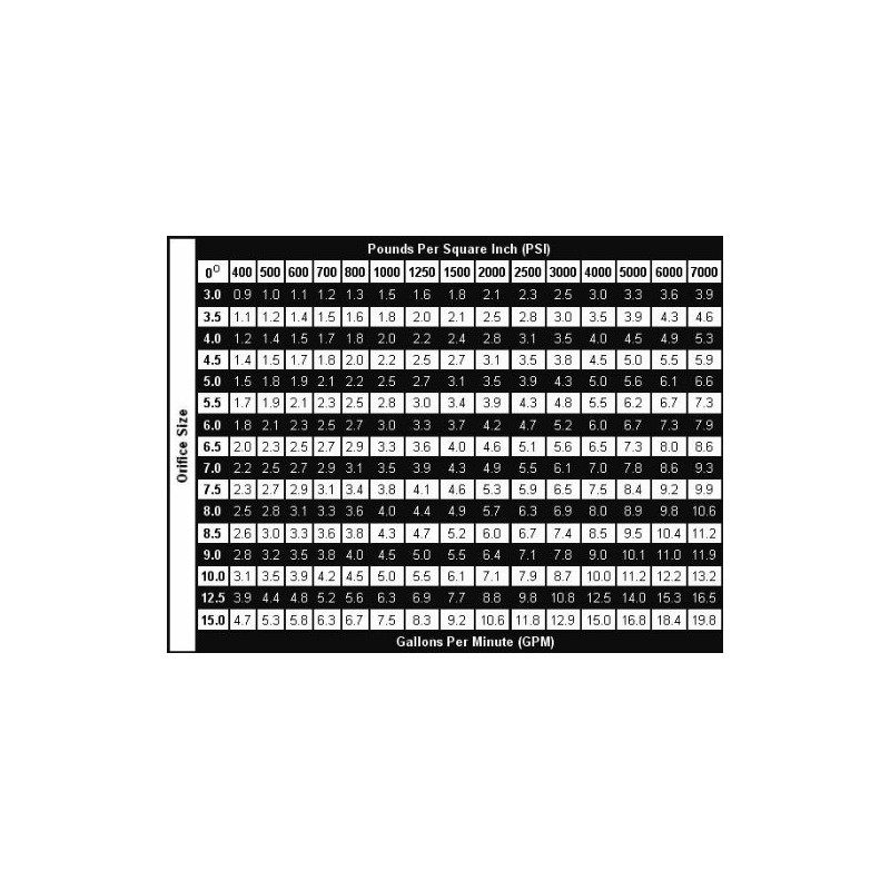 Erie Tools 6.0 Stainless Steel Orifice 25 Degree 1/4in. Quick