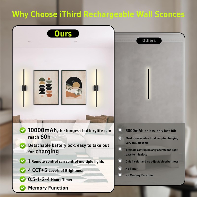 iThird Battery Operated Wall Sconces Set of 2: 10000mAh Rechargeable
