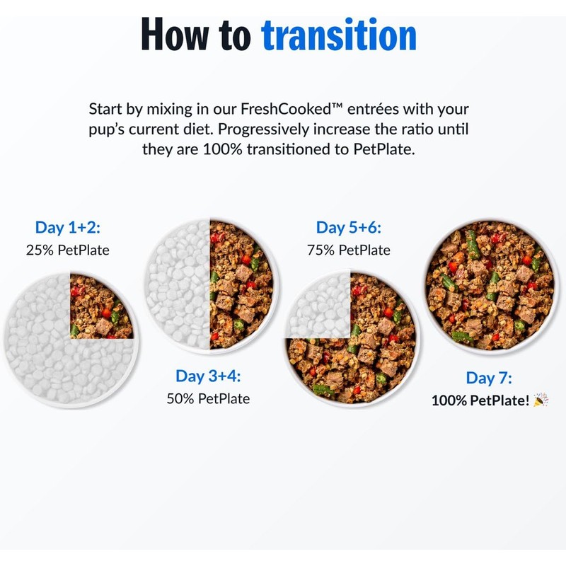 PetPlate Human-Grade Fresh Dog Food, Chompin’ Chicken Entrée – Wet