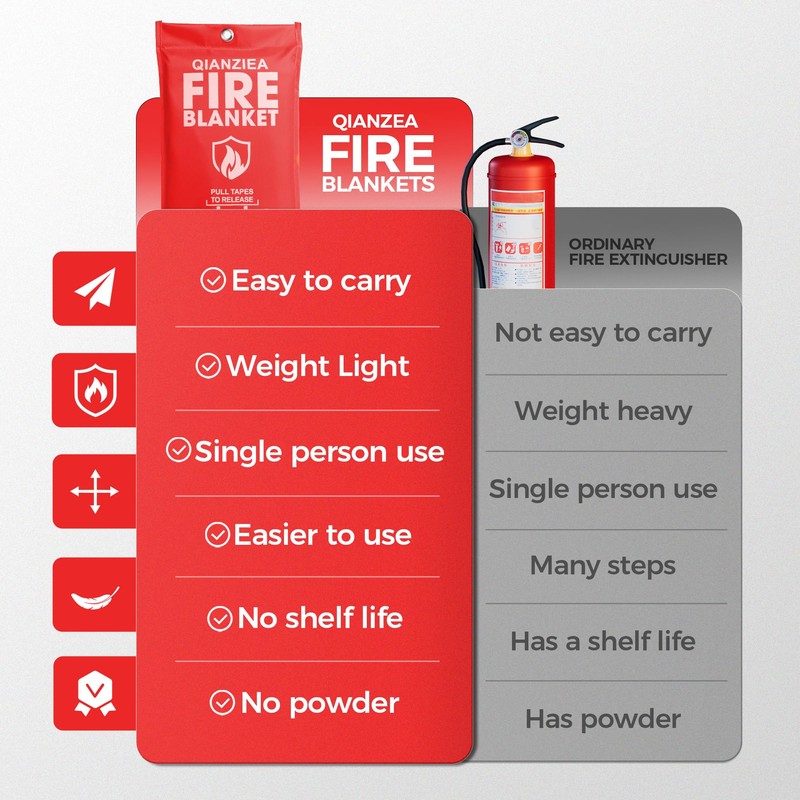 QIANZIEA Emergency Fire Blanket,4 Pack,40"x40" Fire Blankets for Home and