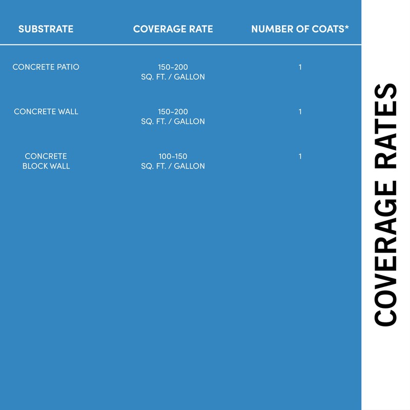 Rainguard Water Sealers Concrete Sealer, Penetrating Protection Against Water and