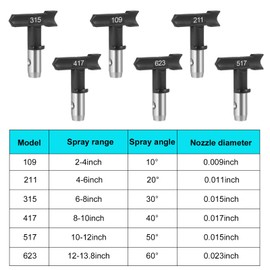 Mulcort 15-Piece Airless Paint Sprayer Tips Set: 6 Reversible Nozzles, 6 Filters, 1 Inlet Strainer, 2 Nozzle Guards